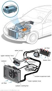 See U2920 repair manual